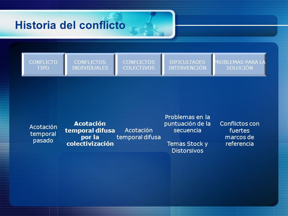 Historia del conflicto