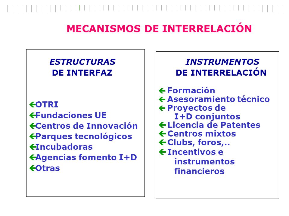 MECANISMOS DE INTERRELACIÓN