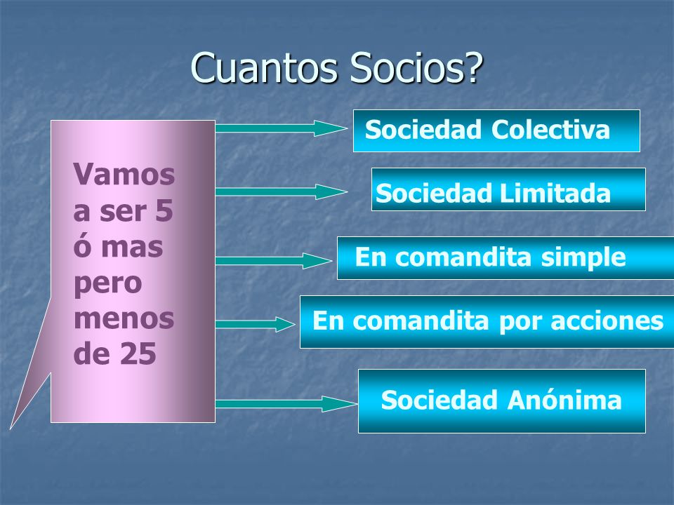 Cuantos Socios Vamos a ser 5 ó mas pero menos de 25