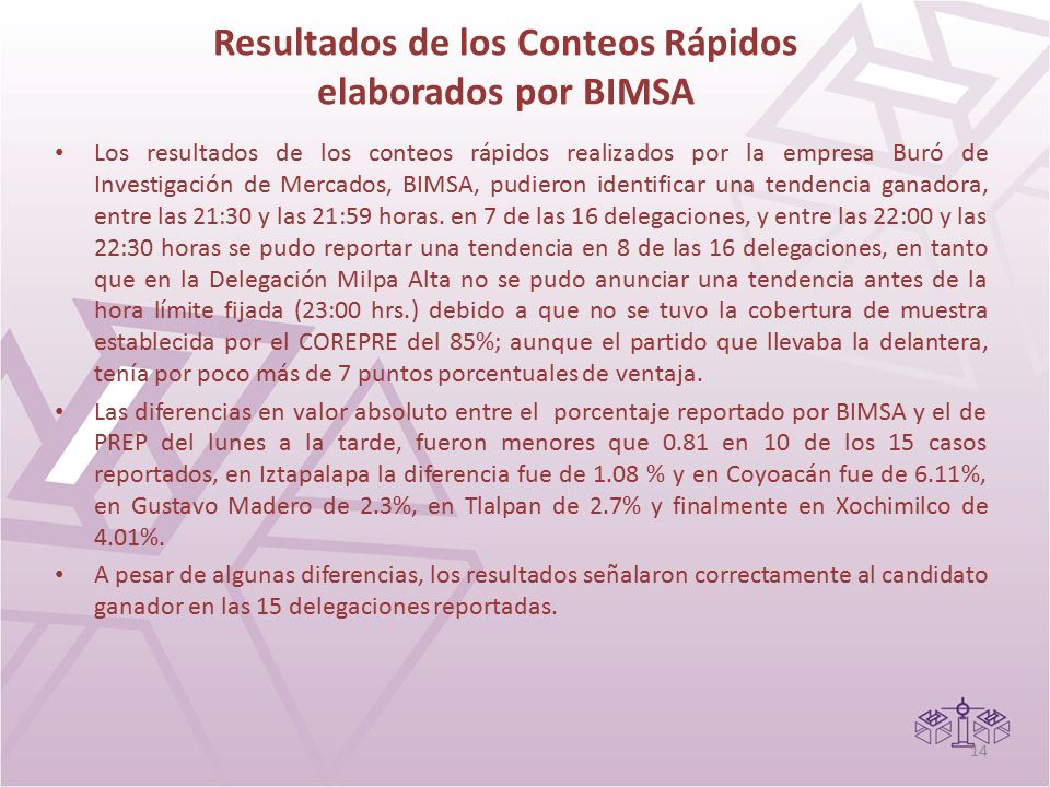 Resultados de los Conteos Rápidos elaborados por BIMSA