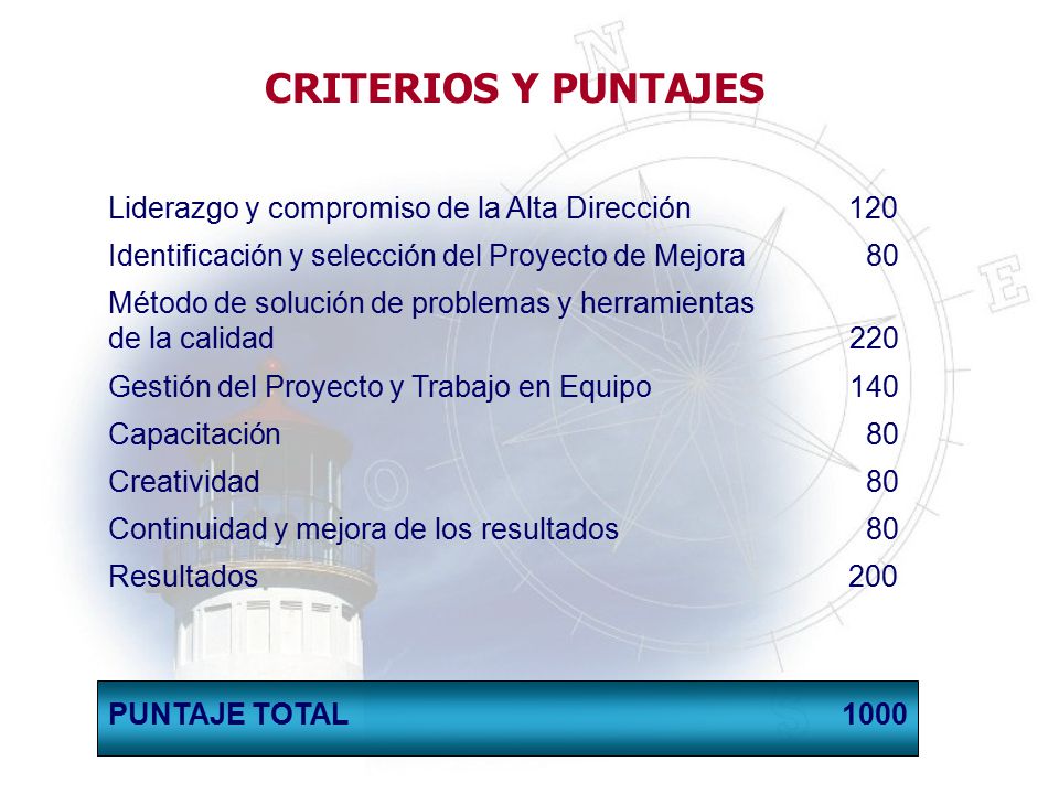 CRITERIOS Y PUNTAJES Liderazgo y compromiso de la Alta Dirección 120