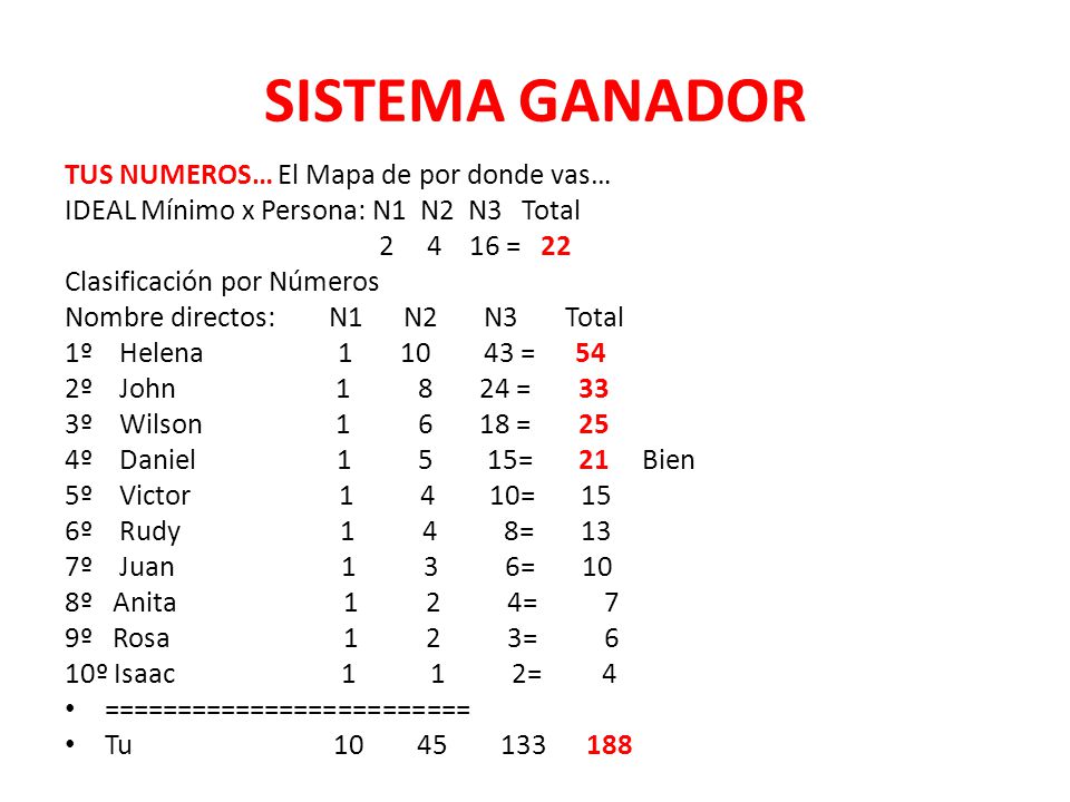 SISTEMA GANADOR TUS NUMEROS… El Mapa de por donde vas…