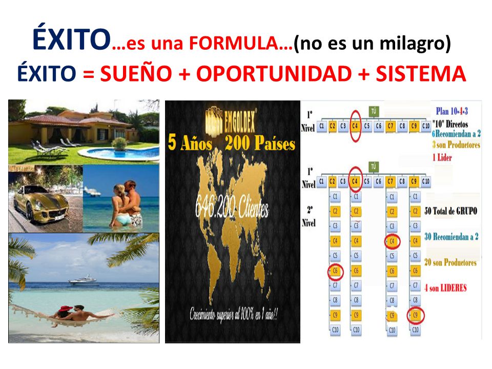 ÉXITO…es una FORMULA…(no es un milagro) ÉXITO = SUEÑO + OPORTUNIDAD + SISTEMA