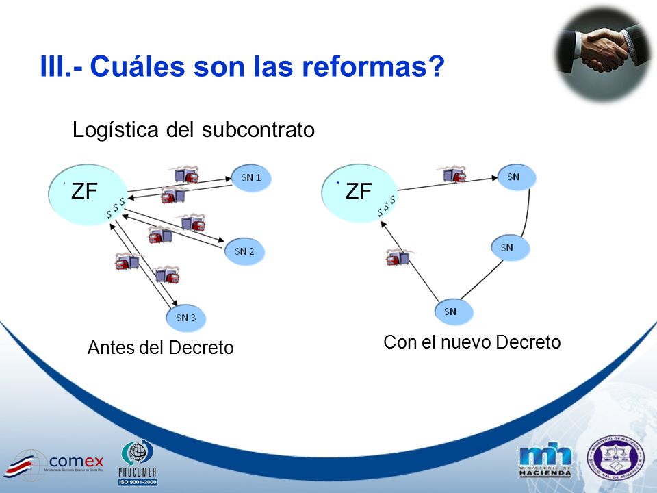 III.- Cuáles son las reformas