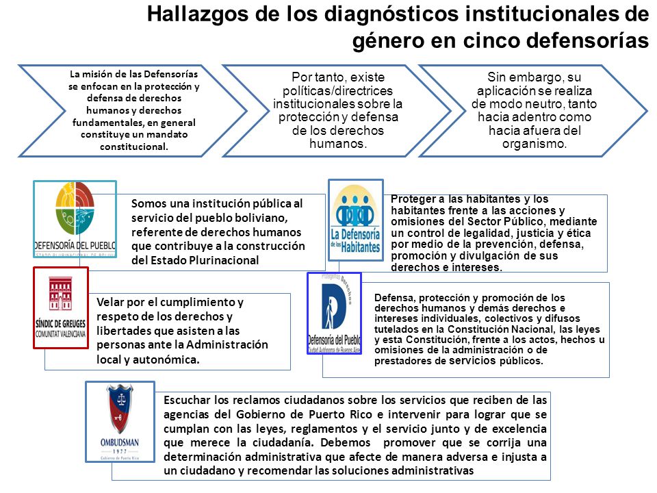 Hallazgos de los diagnósticos institucionales de género en cinco defensorías