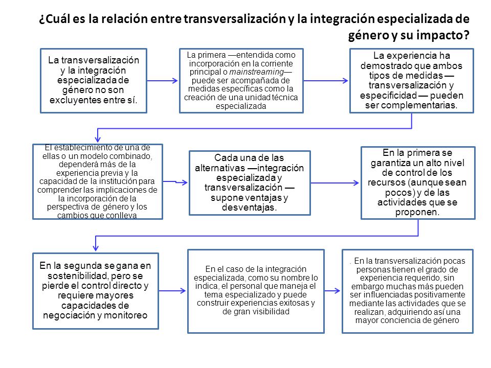¿Cuál es la relación entre transversalización y la integración especializada de género y su impacto