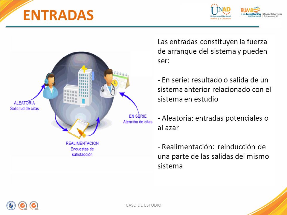 ENTRADAS Las entradas constituyen la fuerza de arranque del sistema y pueden ser:
