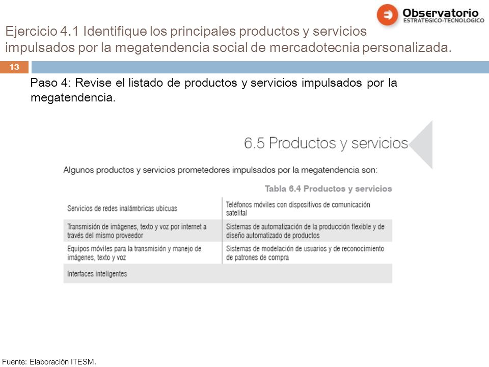 Ejercicio 4.1 Identifique los principales productos y servicios