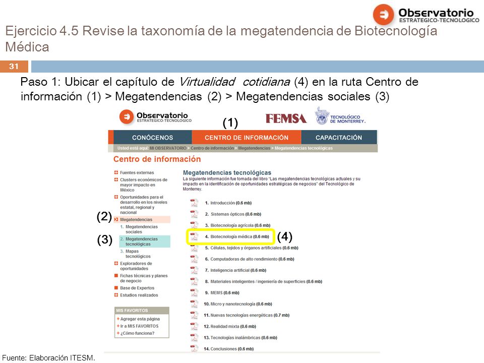 Ejercicio 4.5 Revise la taxonomía de la megatendencia de Biotecnología Médica