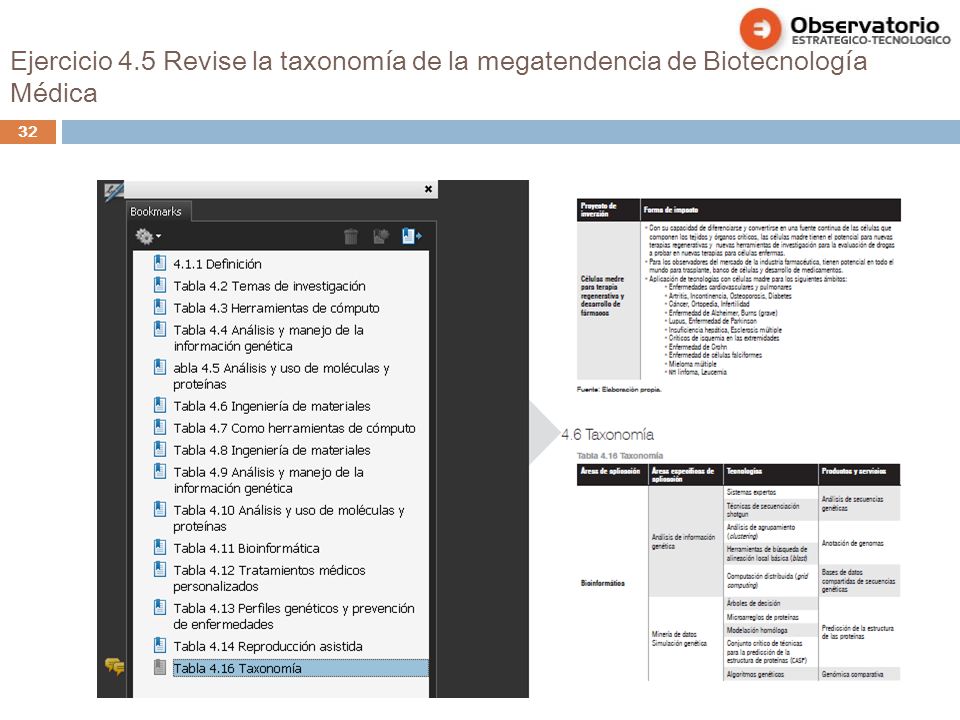 Ejercicio 4.5 Revise la taxonomía de la megatendencia de Biotecnología Médica
