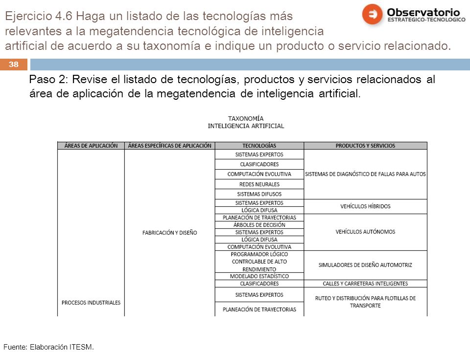 Ejercicio 4.6 Haga un listado de las tecnologías más