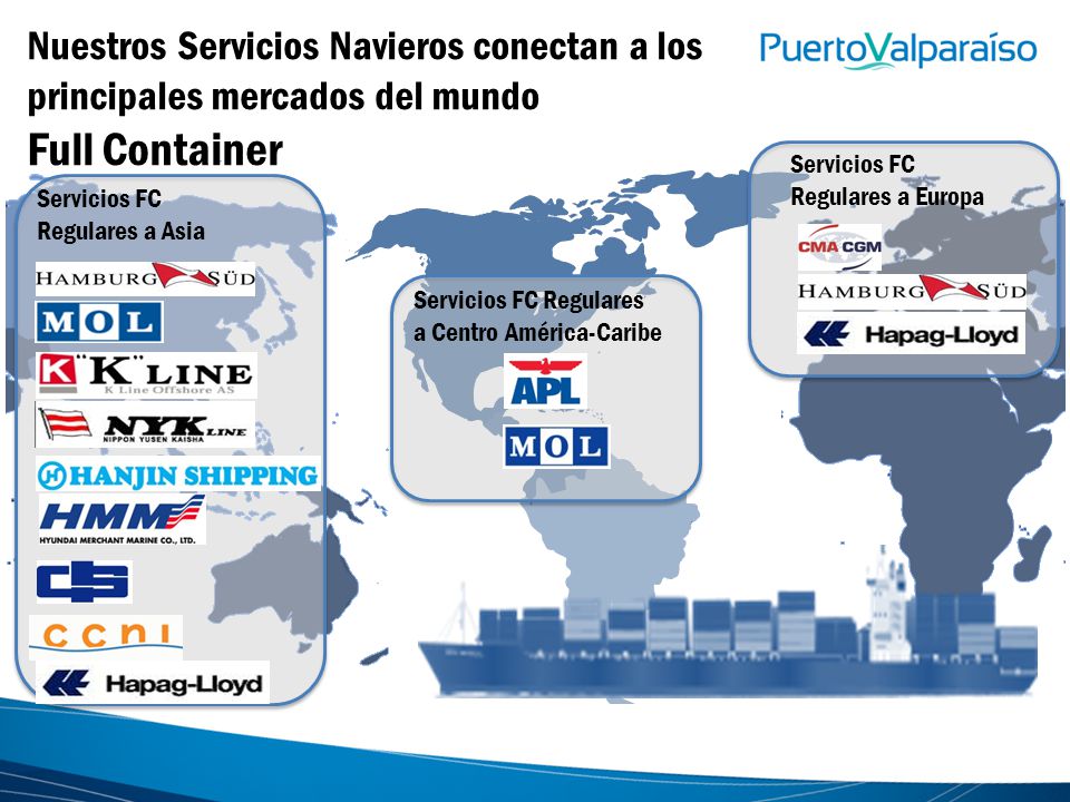 Nuestros Servicios Navieros conectan a los principales mercados del mundo