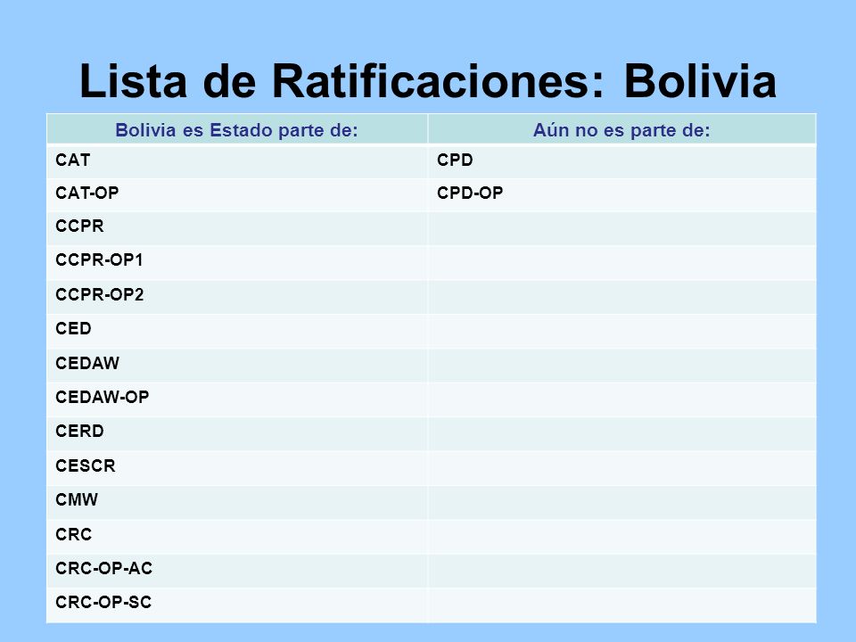 Lista de Ratificaciones: Bolivia