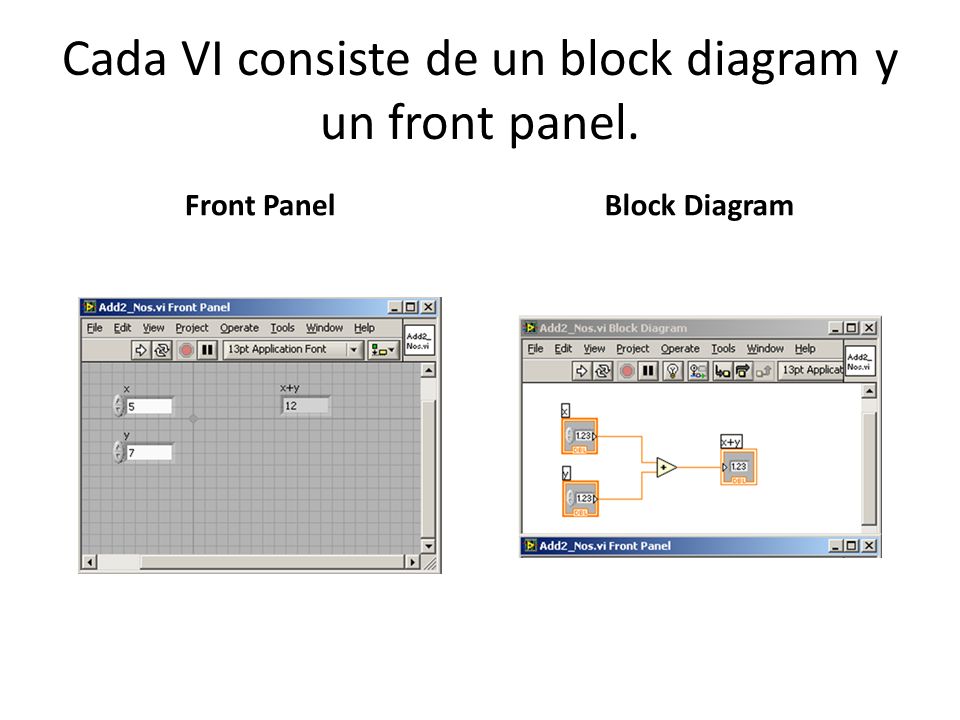 Cada VI consiste de un block diagram y un front panel.