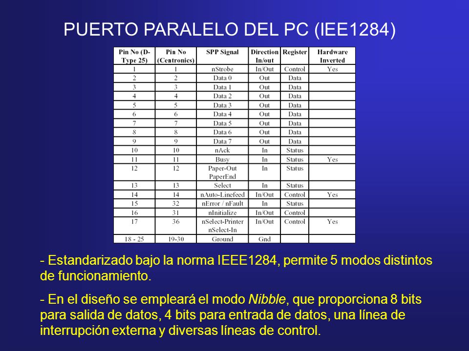 PUERTO PARALELO DEL PC (IEE1284)