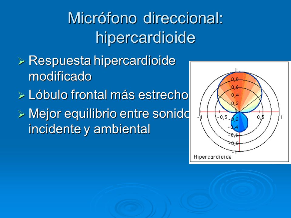 Micrófono direccional: hipercardioide