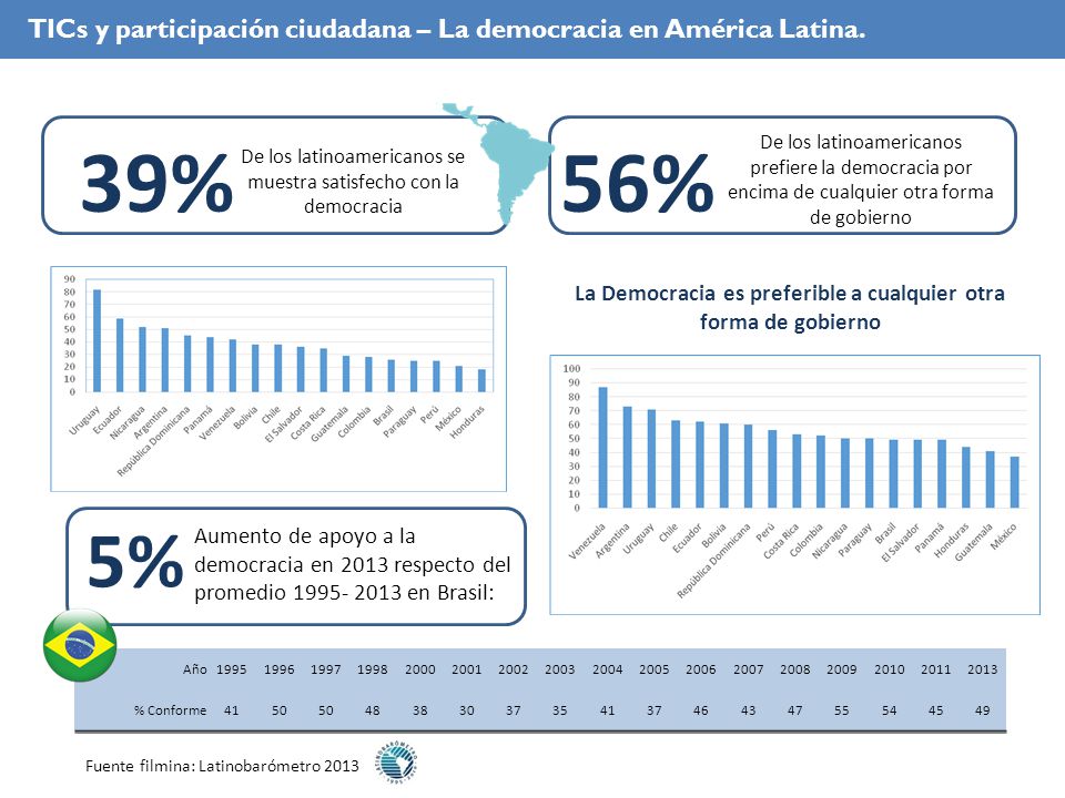 La Democracia es preferible a cualquier otra forma de gobierno