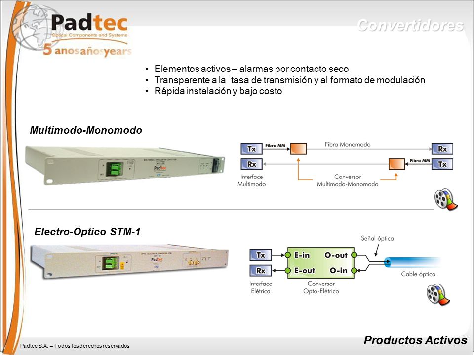 Convertidores Productos Activos Multimodo-Monomodo