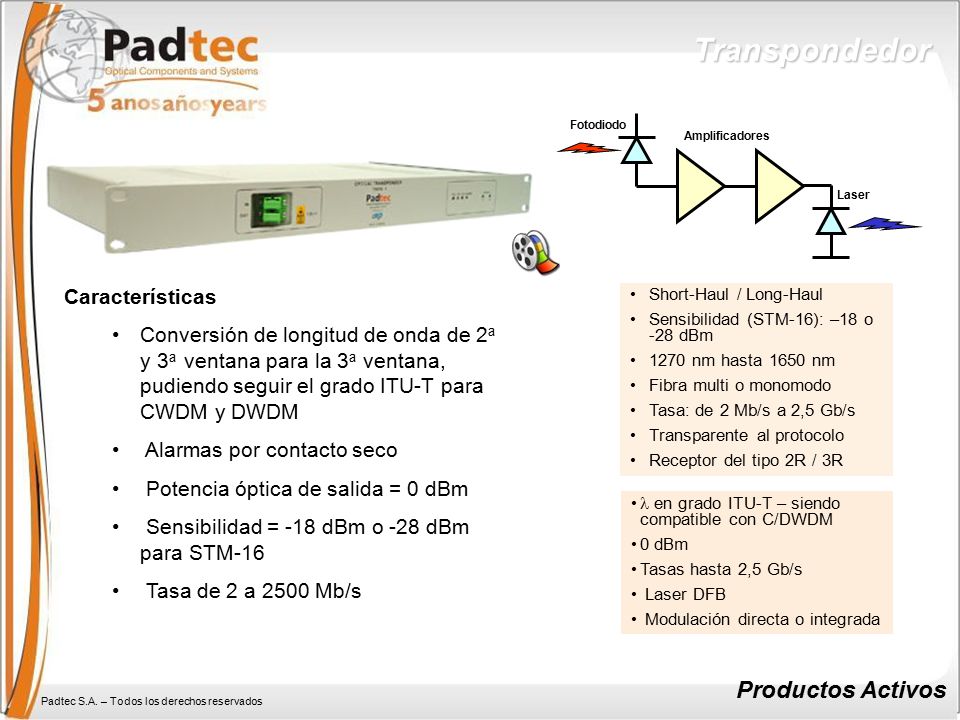 Transpondedor Productos Activos Características