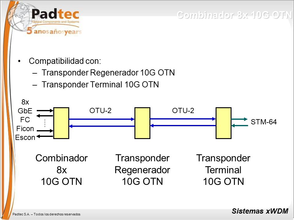 Combinador 8x 10G OTN Combinador 8x 10G OTN Transponder Regenerador