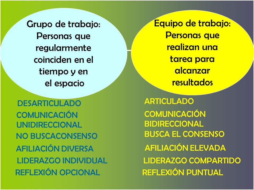 Personas que regularmente coinciden en el tiempo y en el espacio