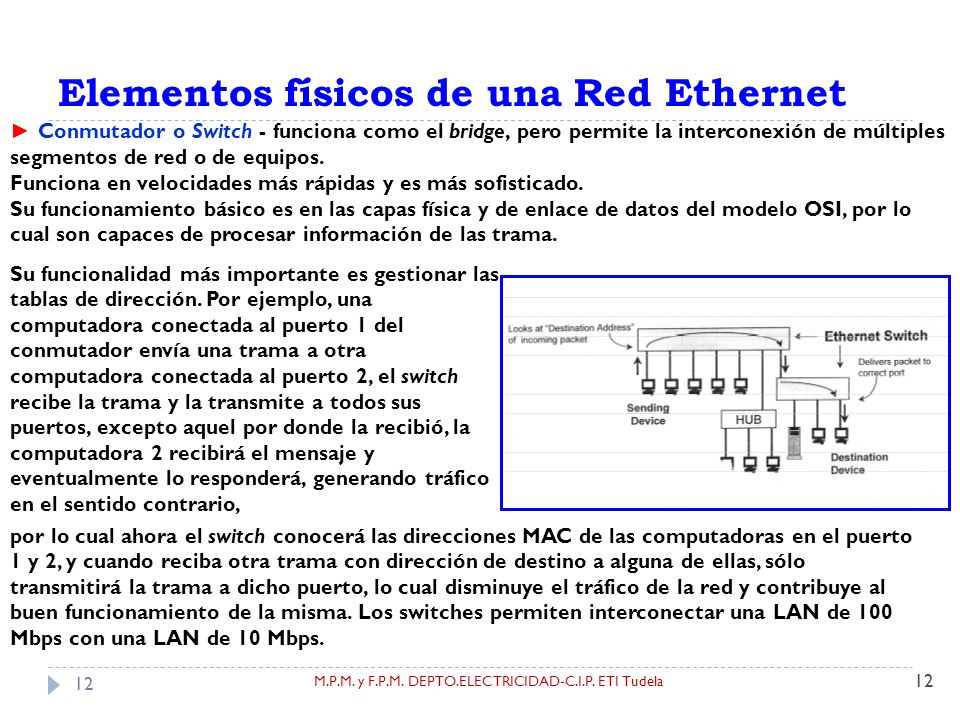 Elementos físicos de una Red Ethernet