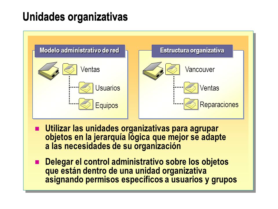 Unidades organizativas