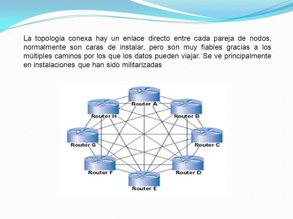 La topologia conexa hay un enlace directo entre cada pareja de nodos, normalmente son caras de instalar, pero son muy fiables gracias a los múltiples caminos por los que los datos pueden viajar.