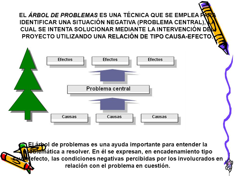 EL ÁRBOL DE PROBLEMAS ES UNA TÉCNICA QUE SE EMPLEA PARA IDENTIFICAR UNA SITUACIÓN NEGATIVA (PROBLEMA CENTRAL), LA CUAL SE INTENTA SOLUCIONAR MEDIANTE LA INTERVENCIÓN DEL PROYECTO UTILIZANDO UNA RELACIÓN DE TIPO CAUSA-EFECTO.