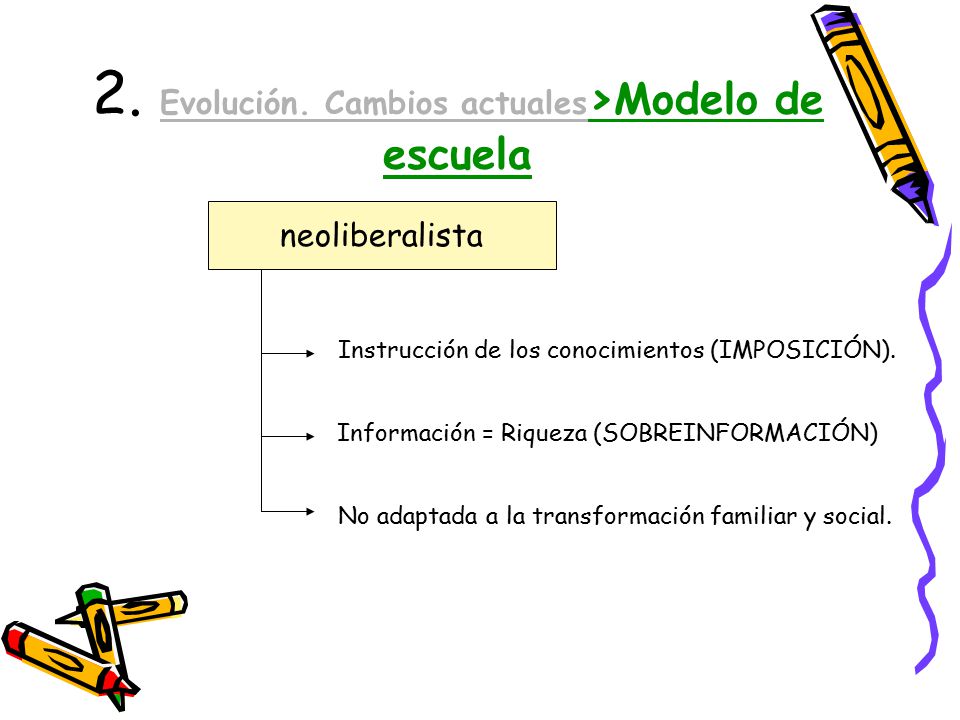 2. Evolución. Cambios actuales>Modelo de escuela