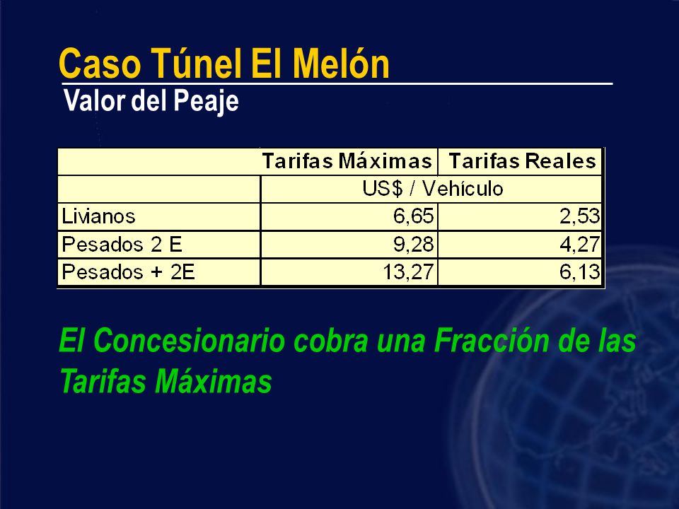 Caso Túnel El Melón Valor del Peaje El Concesionario cobra una Fracción de las Tarifas Máximas
