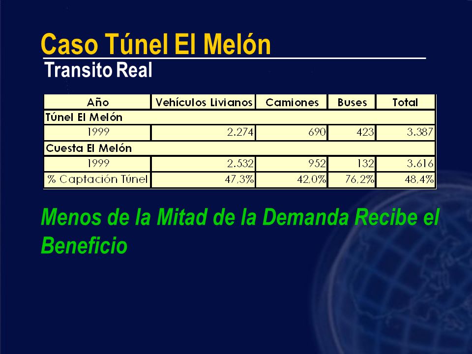 Caso Túnel El Melón Transito Real Menos de la Mitad de la Demanda Recibe el Beneficio