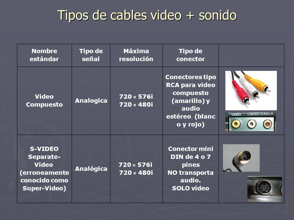 Tipos de cables video + sonido