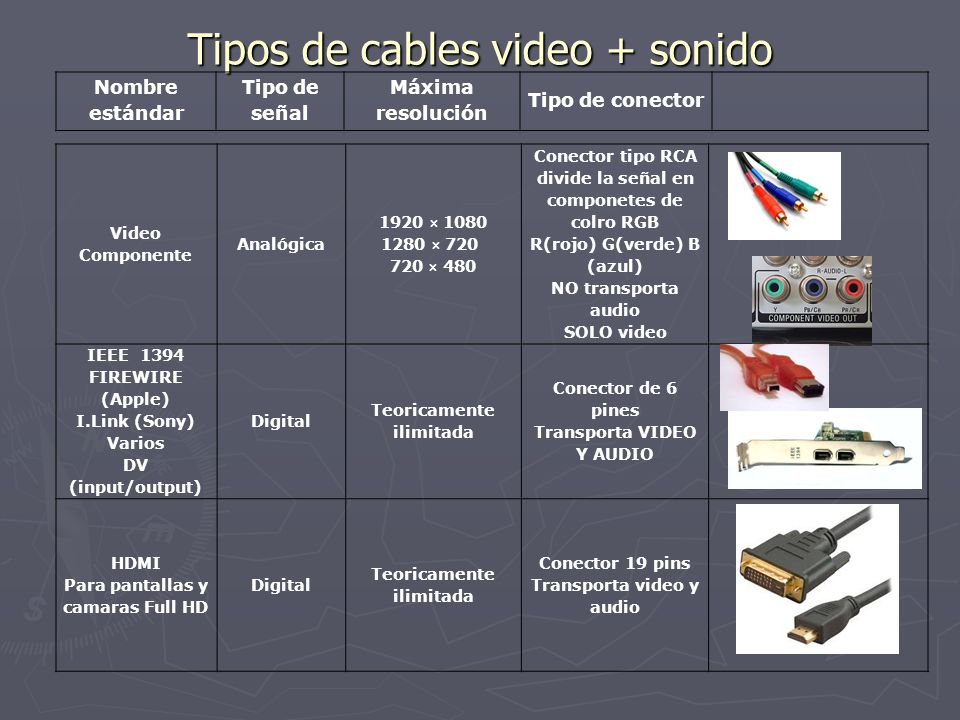 Tipos de cables video + sonido