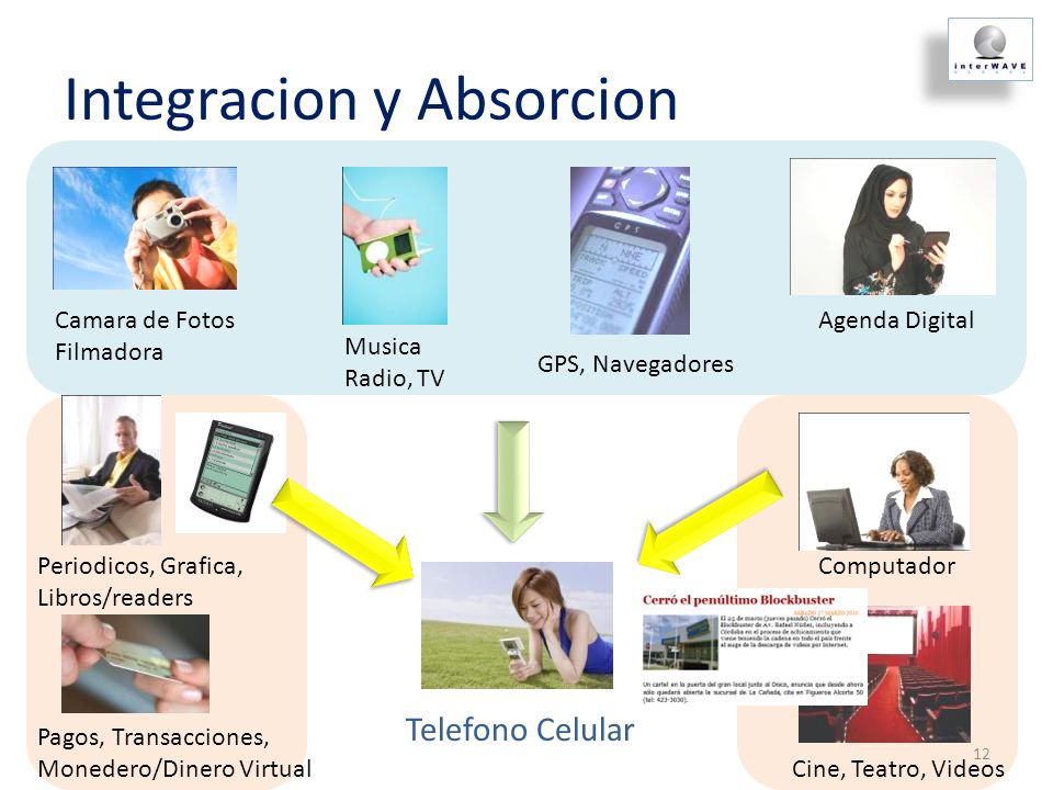 Integracion y Absorcion