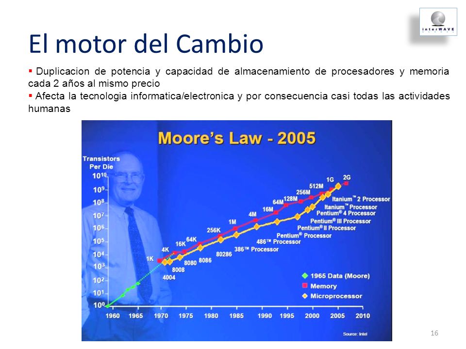 El motor del Cambio Duplicacion de potencia y capacidad de almacenamiento de procesadores y memoria cada 2 años al mismo precio.