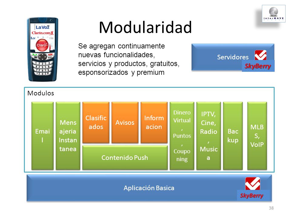 Modularidad Se agregan continuamente nuevas funcionalidades, servicios y productos, gratuitos, esponsorizados y premium.