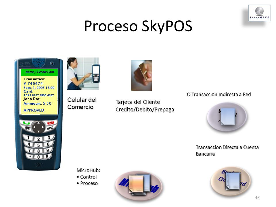 Proceso SkyPOS MicroHub VisaNet , etc Bank / Credit Card