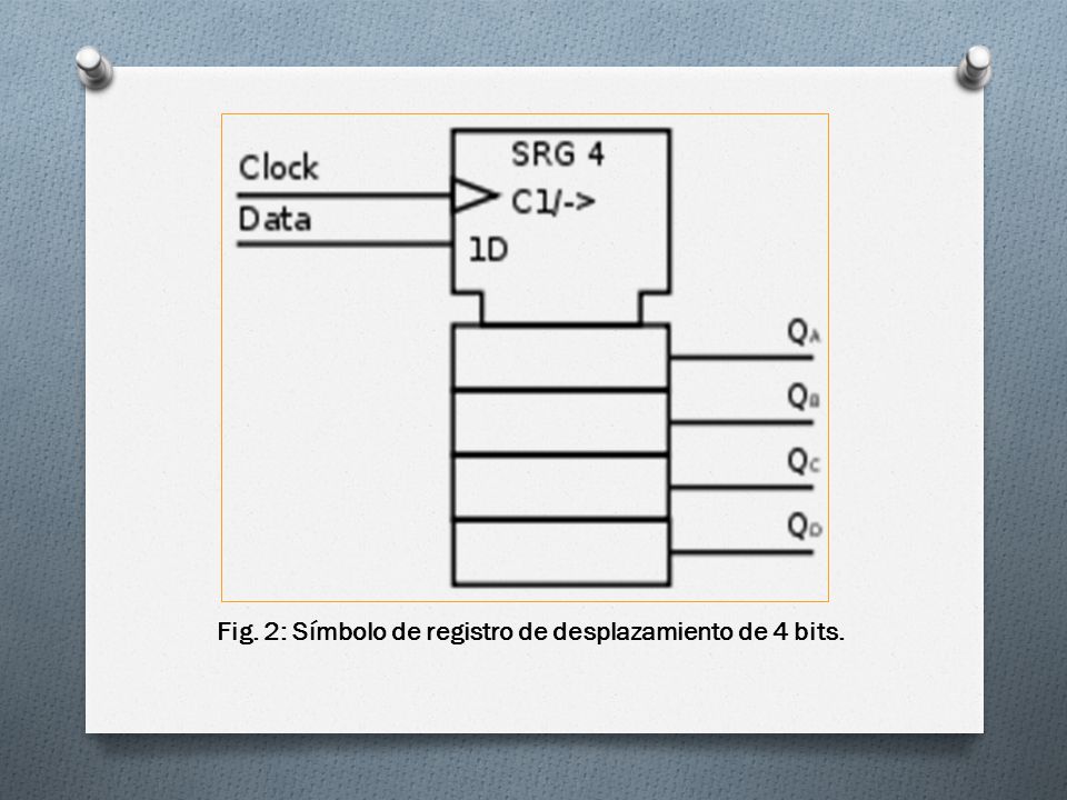 Fig. 2: Símbolo de registro de desplazamiento de 4 bits.
