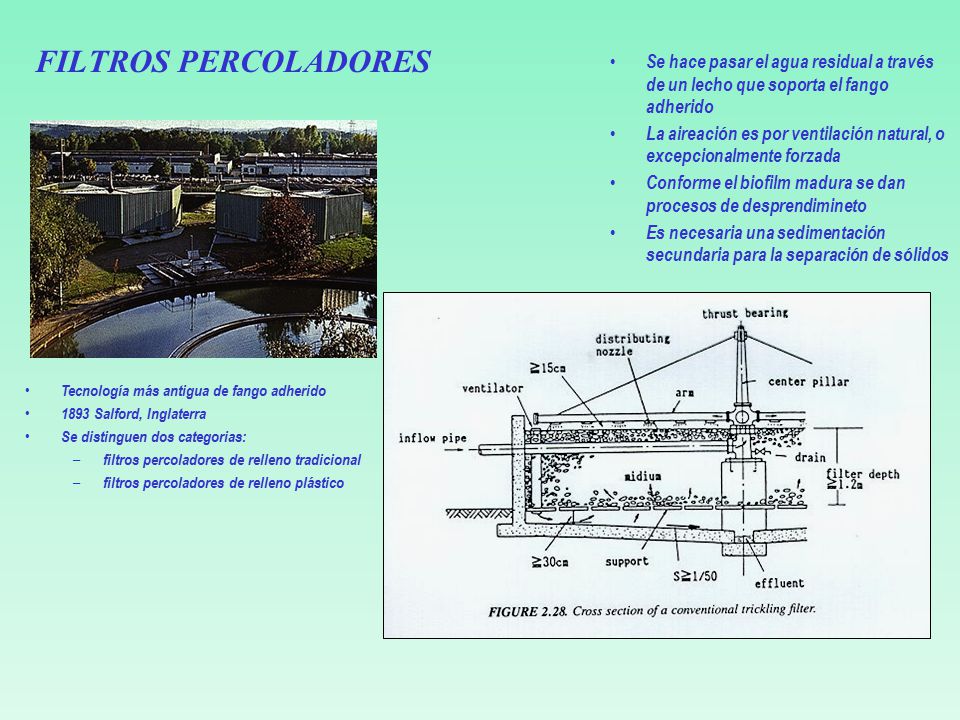 FILTROS PERCOLADORES Se hace pasar el agua residual a través de un lecho que soporta el fango adherido.