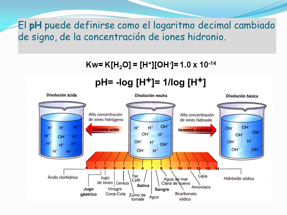 El pH puede definirse como el logaritmo decimal cambiado de signo, de la concentración de iones hidronio.