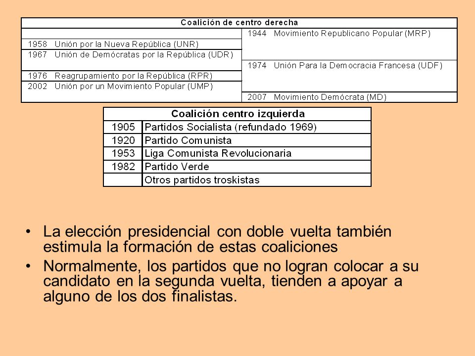 La elección presidencial con doble vuelta también estimula la formación de estas coaliciones