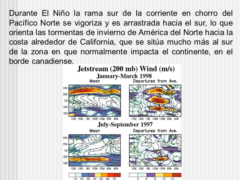 Durante El Niño la rama sur de la corriente en chorro del Pacífico Norte se vigoriza y es arrastrada hacia el sur, lo que orienta las tormentas de invierno de América del Norte hacia la costa alrededor de California, que se sitúa mucho más al sur de la zona en que normalmente impacta el continente, en el borde canadiense.