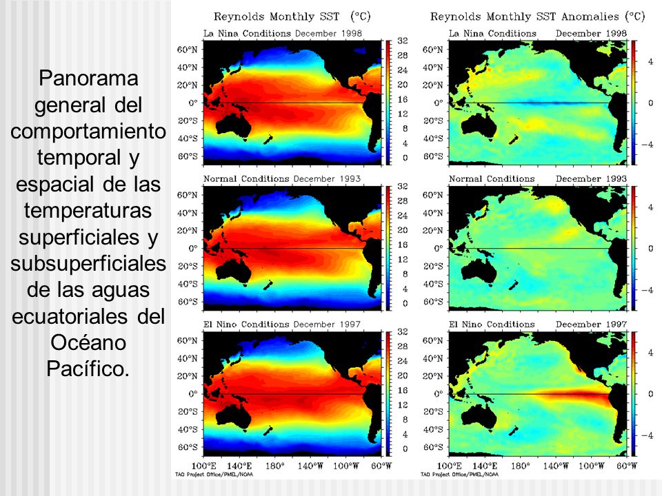 Panorama general del comportamiento temporal y espacial de las temperaturas superficiales y subsuperficiales de las aguas ecuatoriales del Océano Pacífico.