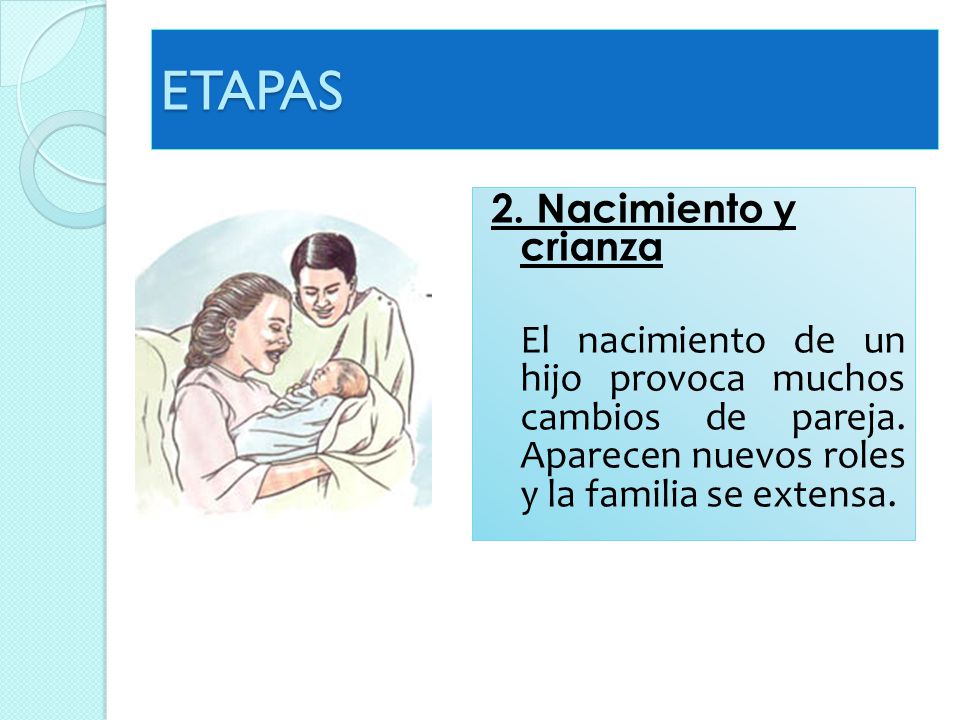 ETAPAS 2. Nacimiento y crianza El nacimiento de un hijo provoca muchos cambios de pareja.