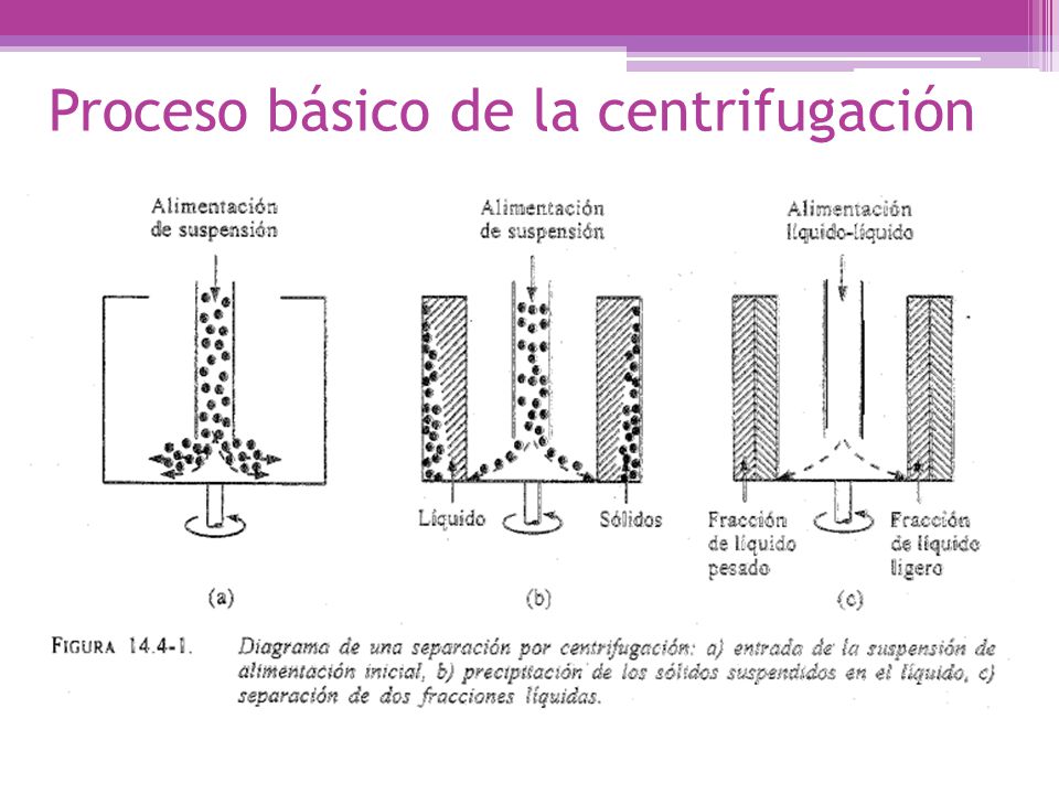 Proceso básico de la centrifugación