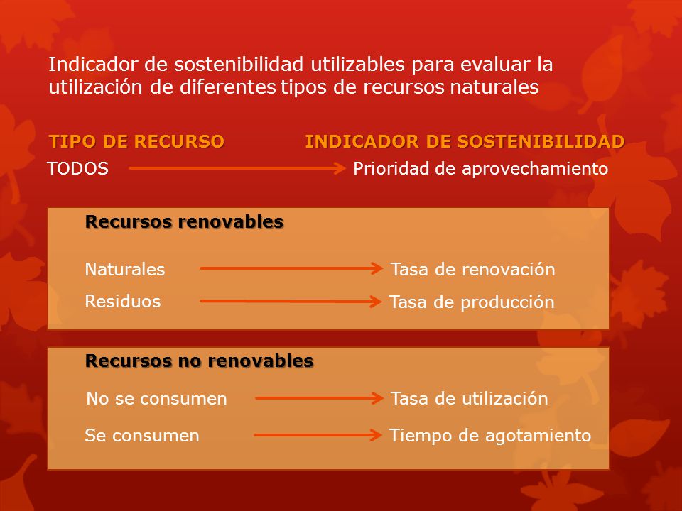 Indicador de sostenibilidad utilizables para evaluar la utilización de diferentes tipos de recursos naturales