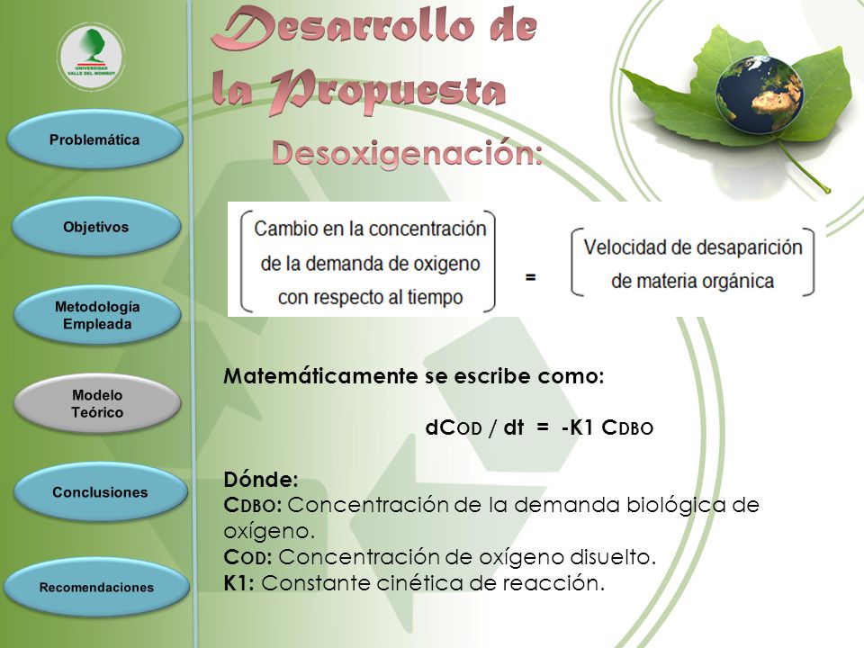 Desarrollo de la Propuesta