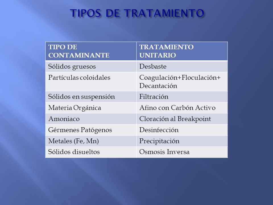 TIPOS DE TRATAMIENTO TIPO DE CONTAMINANTE TRATAMIENTO UNITARIO