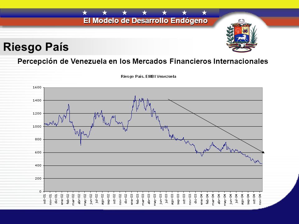 Riesgo País Percepción de Venezuela en los Mercados Financieros Internacionales